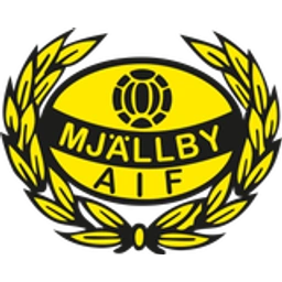 Mjällby AIF logotyp